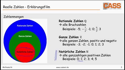 Reelle Zahlen Erklärungsfilm Youtube