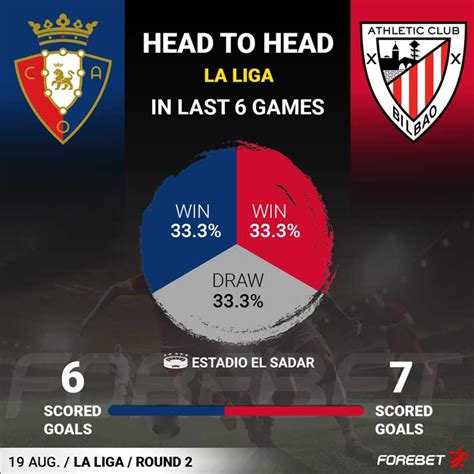 CA Osasuna Vs Athletic Bilbao Preview 19 08 2023 Forebet