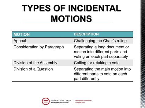 Ppt Parliamentary Procedure Powerpoint Presentation Free Download