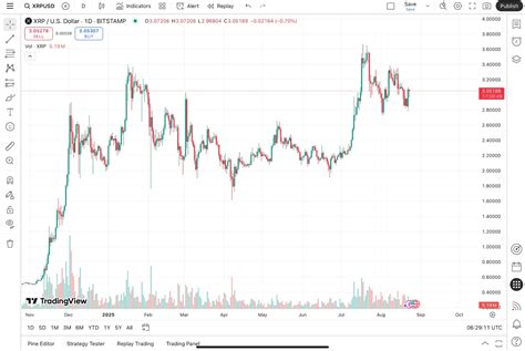 XRP Price Prediction 2025: Ripple vs. Avalon X’s Real-World Asset Trend ...