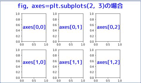 Matplotlib Pltsubplotsの使い方｜figureとaxesを同時生成！ Yutakaのpython教室