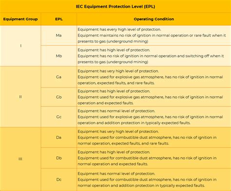 The Guide To Explosion Proof Lights Part Two AGC Lighting