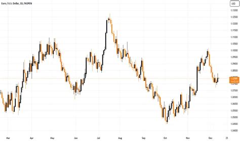 Market Sentiment Indicators In Forex For Fxopen Eurusd By Fxopen