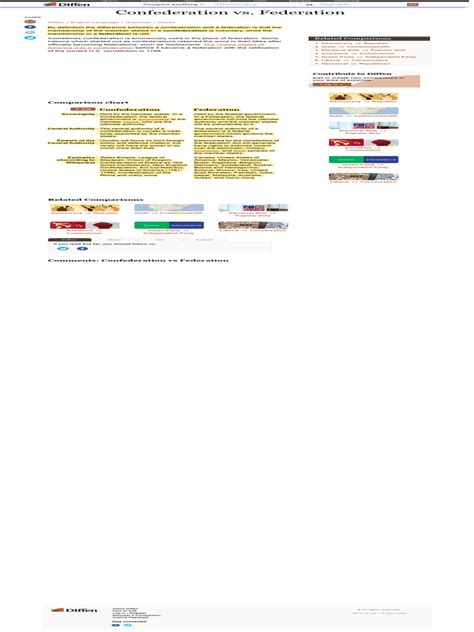 Confederation Vs Federation - Difference and Comparison - Diffen | PDF ...