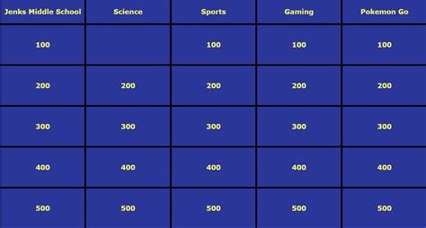 Jeopardy Labs