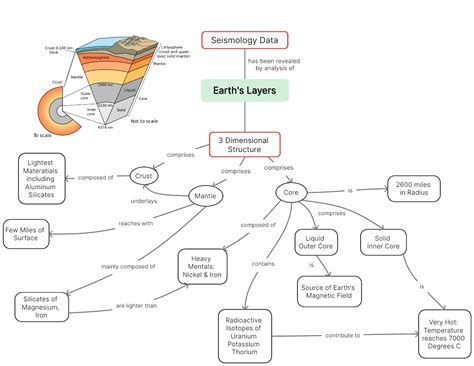 Ejemplos De Mapas Conceptuales Creativos Para Estudiantes Boardmix