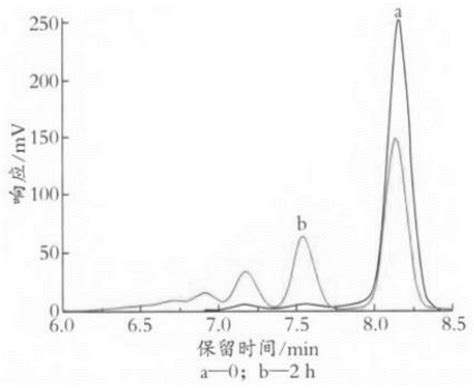 一种HDI三聚体的制备方法与流程 2