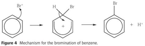 Organic Chemistry Iii Reactions Of Benzene Flashcards Quizlet