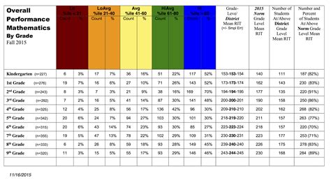 Texas Map Testing Scores 2024 Mel Minette