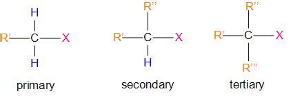 Alkyl Halide Functional Group