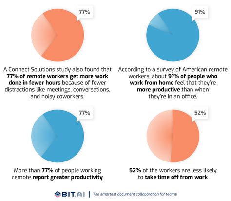 Workplace Productivity Definition Importance Tools And More Bit Ai Blog