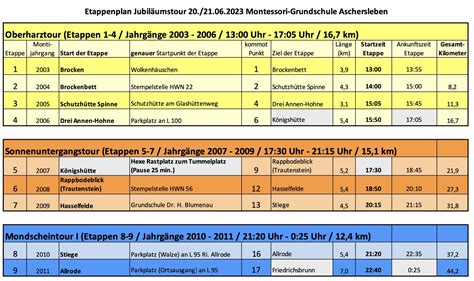 Montessori Aschersleben Blog Archive Aktuelle Infos Zur