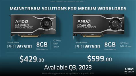 Amd Announces Radeon Pro W7600 And W7500 Pro Rdna 3 For The Mid Range