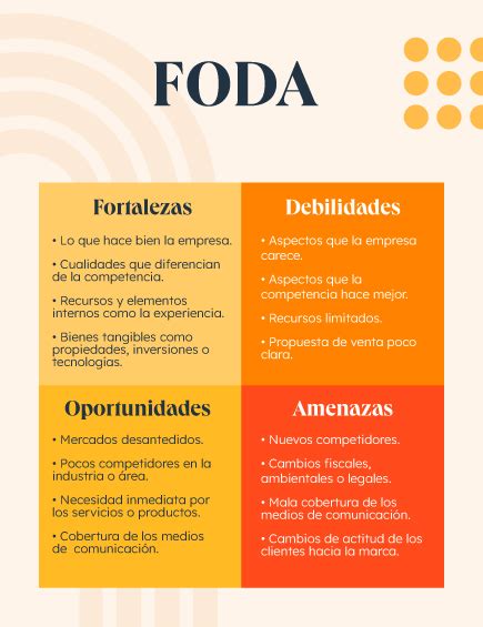 Diagrama Foda Para Negocios Estilo Moderno Con Fortalezas Debilidades