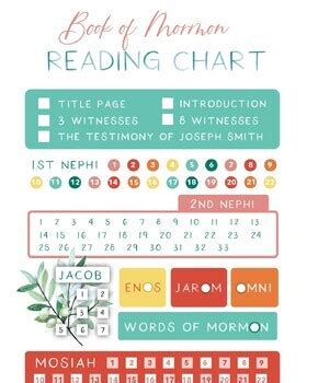 Book Of Mormon Reading Chart Bookmark Tracker Come Follow Me 2024