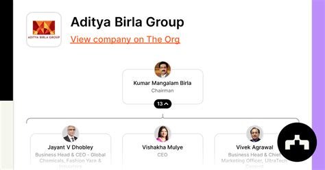 Aditya Birla Group - Org Chart, Teams, Culture & Jobs | The Org