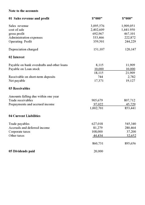 Accounting Club Illustrative Financial Statements And Profitability