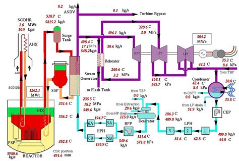 Fast Breeder Reactor Schematic Diagram Fast Breeder Reactor