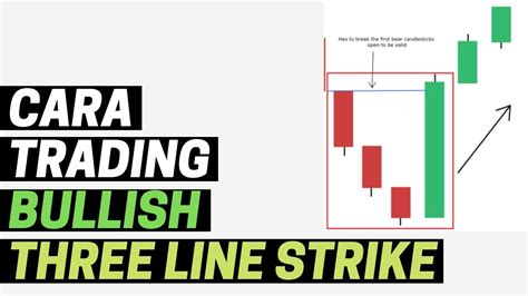 Cara Trading Bullish Three Line Strike Candlestick Pattern Youtube