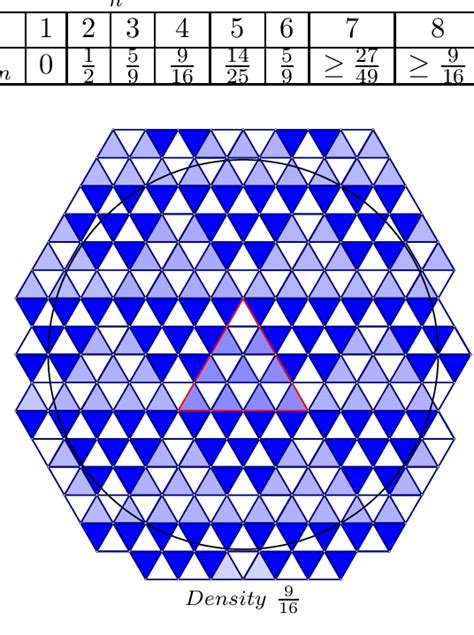 Regular tessellation with equilateral triangles | Download Scientific ...