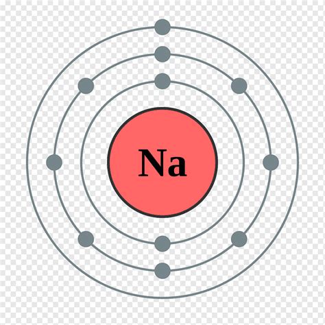 Bohr Model Of Sodium