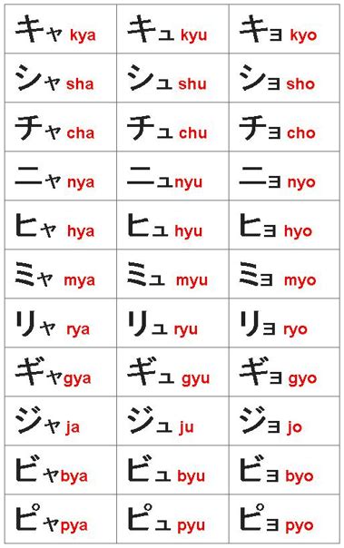 Học Bảng Chữ Cái Katakana Chỉ Trong 4 Ngày Tin Nổi Không