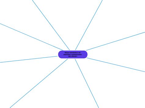 Mapa Sem Ntico De Aspectos Contextuales De Mind Map