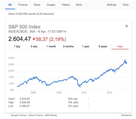 Did We Just Hit A Fucking Economic Crisis R Investing