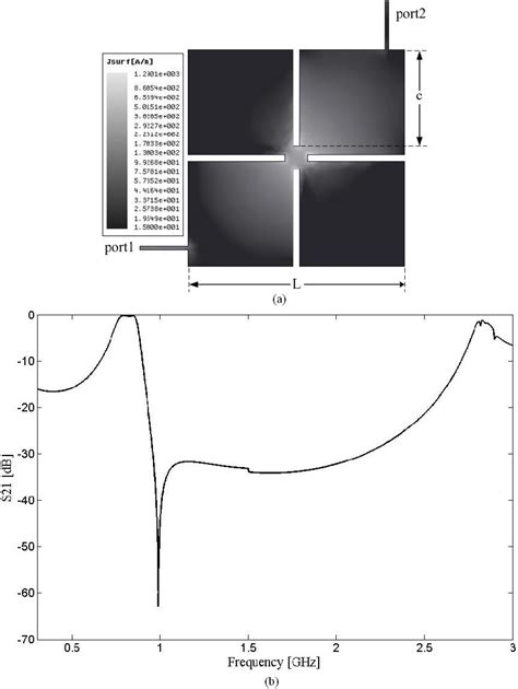 Figure From A Novel Dual Mode Dual Band Bandpass Filter Using A Quasi