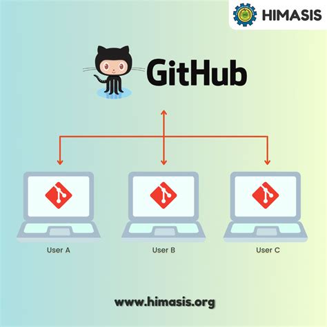 Mengenal Apa Itu Github Dan Cara Menggunakannya Qwords Images