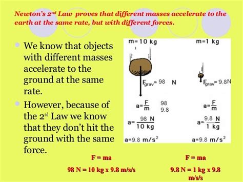 Newtons 2nd Law Of Motion[1]