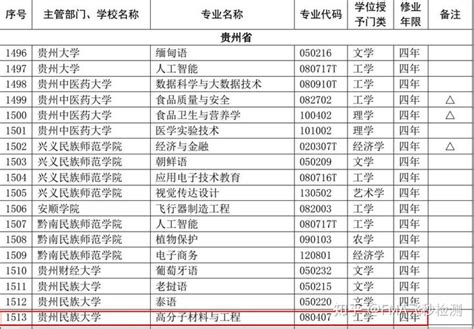 高分子防水材料发展添驱动力！多家高校新增『高分子材料与工程』专业 知乎