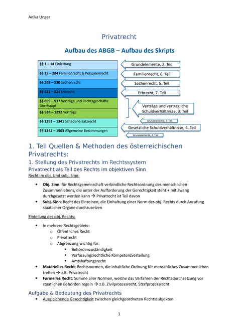 Privatrecht W2022 Privatrecht 1 Teil Quellen Methoden Des