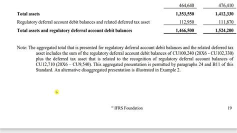 IFRS 14 Regulatory Deferral Accounts YouTube