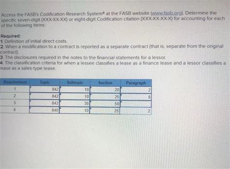 Access The Fasb S Codification Research System At The Chegg