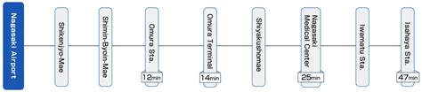 Bus | To and From Airport｜Nagasaki Airport