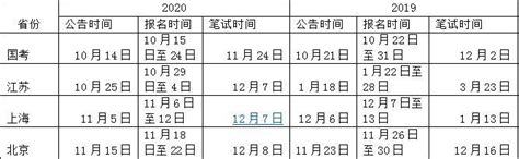 2020省考擴招跡象明顯，公務員招錄四大變化，這類人不得報考 每日頭條