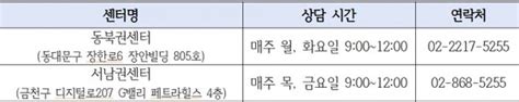 서울시 플랫폼‧프리랜서 노동자 맞춤형 무료 세무상담 네이트 뉴스