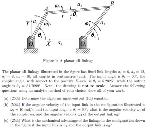 Solved The Planar R Linkage Illustrated In The Figure Has Chegg