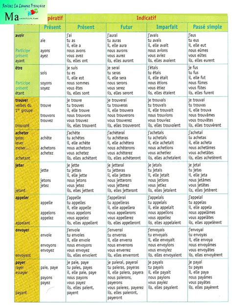 Ma Revision Tableau De Conjugaison Conjugaison Ma Revision