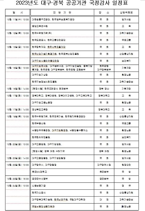 제21대 국회 마지막 국정감사 10일 개막여야 전·현 정부 실정론 격돌 매일신문