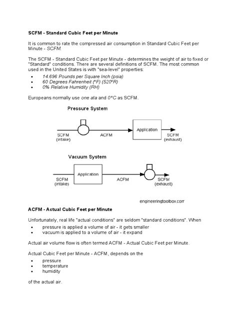 Scfm Vs Acfm Pdf Pressure Atmosphere Of Earth