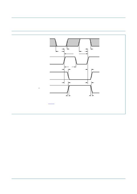 74hc74 Datasheet1021 Pages Nxp Dual D Type Flip Flop With Set And