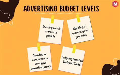 Advertising Budget Definition Examples Strategies Marketing