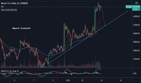 Btc Usd Bitcoin Technical Analysis Btc Usd 5 March 2021 Likerebateforex It Has A Current