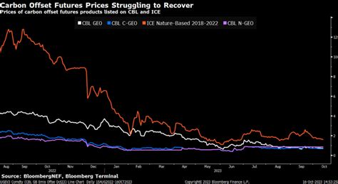 彭博ficc热门图表第三季度回顾 彭博bloomberg 中国 彭博bloomberg 中国