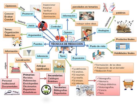 Arriba 78 Imagen Mapa Mental De La Programacion Abzlocal Mx