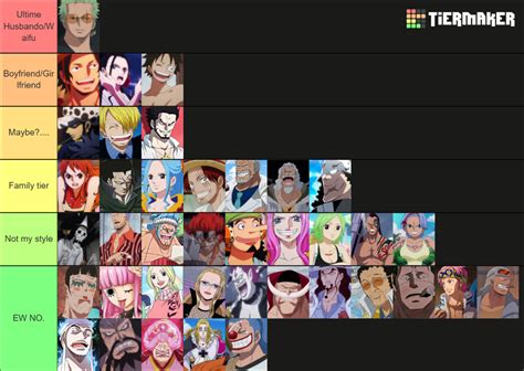 One Piece Characters Tier List (Community Rankings) - TierMaker