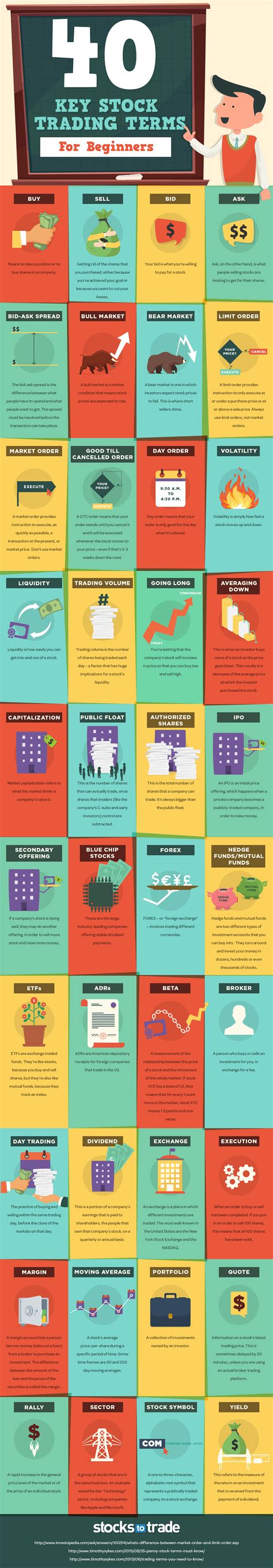 Beginner's Guide - Basic Stock Trading Terminologies - Infographic