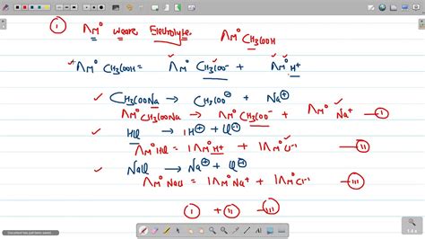 Kohlrausch Law Kohlrausch Law Of Independent Migration Of Ions